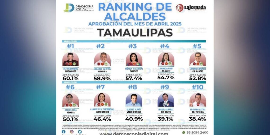 Mónica Villarreal alcaldesa Tampico
