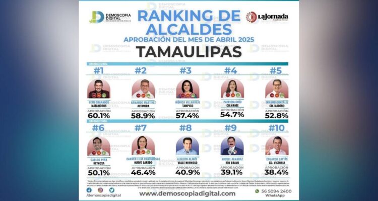 Mónica Villarreal alcaldesa Tampico