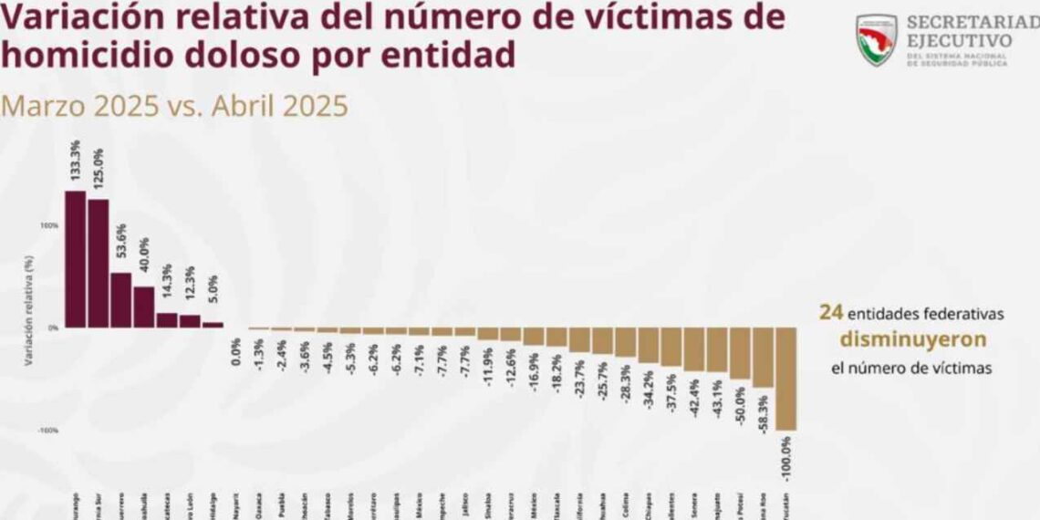 Tamaulipas homicidios dolosos