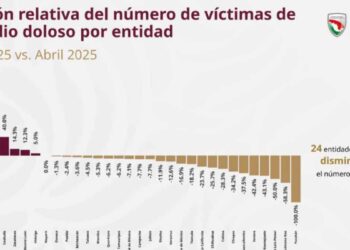 Tamaulipas homicidios dolosos