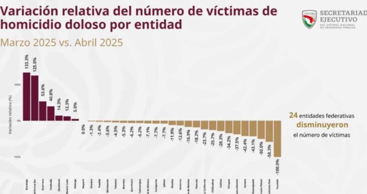 Tamaulipas homicidios dolosos