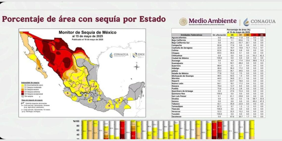 sequía en Nuevo Laredo