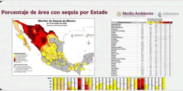 sequía en Nuevo Laredo