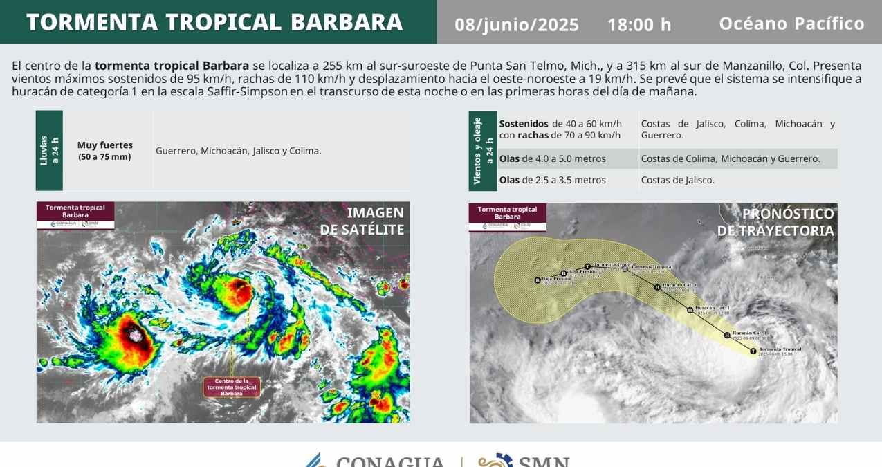 ¿Doble <yoastmark class=