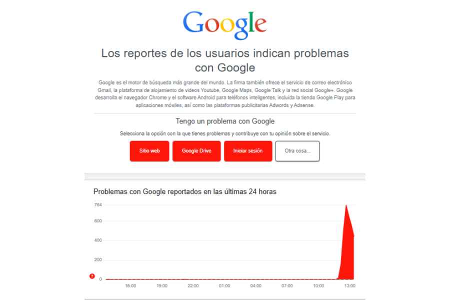 Falla global afecta servicios de Google este jueves 12 de junio