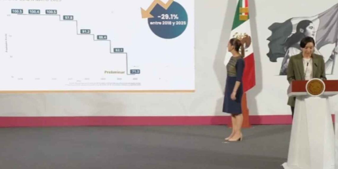 Homicidios dolosos bajan un 29.1% desde 2018, informa SSPC