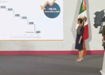Homicidios dolosos bajan un 29.1% desde 2018, informa SSPC