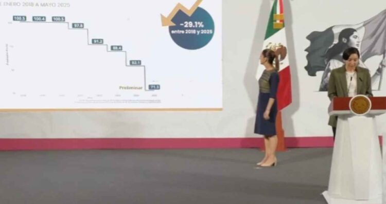 Homicidios dolosos bajan un 29.1% desde 2018, informa SSPC