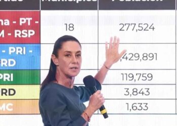 “No les fue tan mal”: Claudia Sheinbaum habla de los resultados electorales en Durango y Veracruz