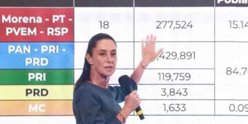 “No les fue tan mal”: Claudia Sheinbaum habla de los resultados electorales en Durango y Veracruz