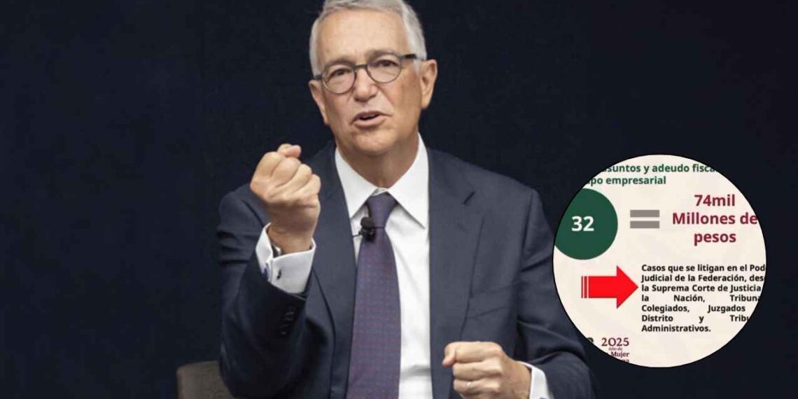 Ricardo Salinas Pliego adeuda al SAT 74 mil millones de pesos: Procuradora Fiscal de la Federación