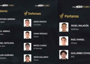 Selección Mexicana Copa Oro