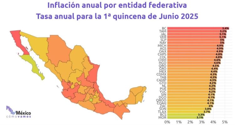 aumento de inflación en Tamaulipas