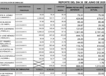 lluvias en Tamaulipas presas llenas