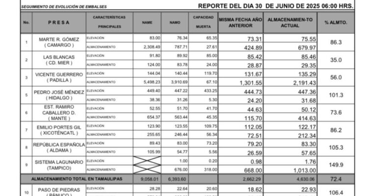 lluvias en Tamaulipas presas llenas