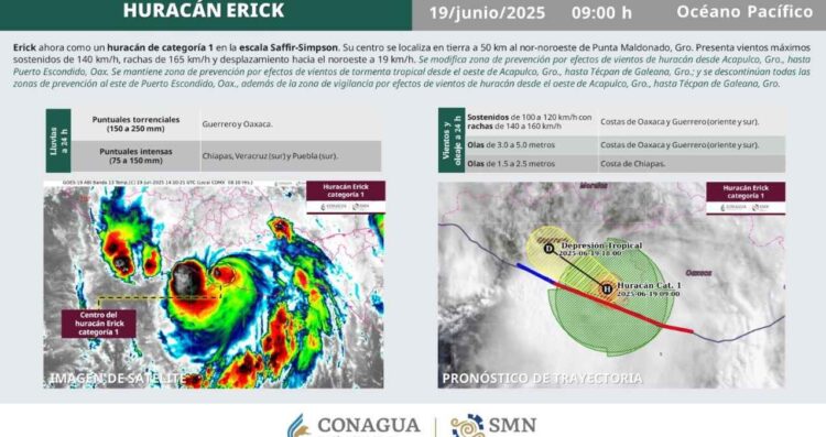 ¿Hacia dónde se dirige el Huracán Erick en su categoría 1?