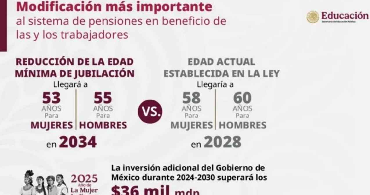 ¿Quiénes podrán <yoastmark class=