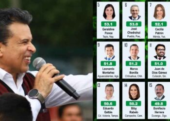 Eduardo Gattás evaluación