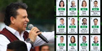 Eduardo Gattás evaluación