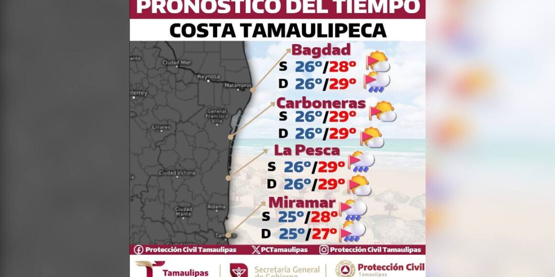 clima en playas de Tamaulipas