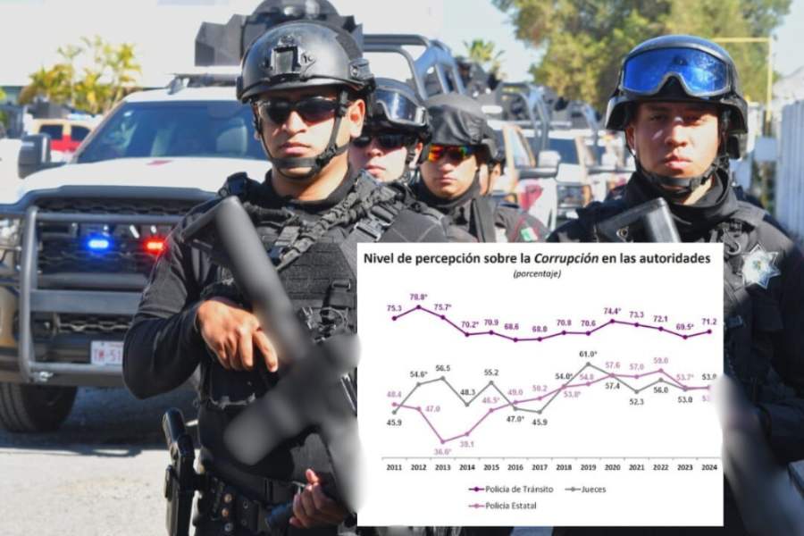 confianza en Guardia Estatal de Tamaulipas