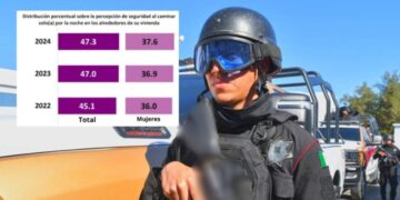 confianza en Guardia Estatal de Tamaulipas