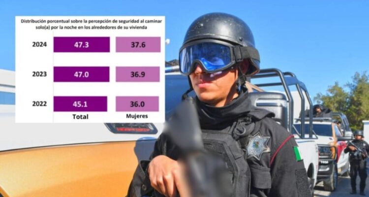 confianza en Guardia Estatal de Tamaulipas
