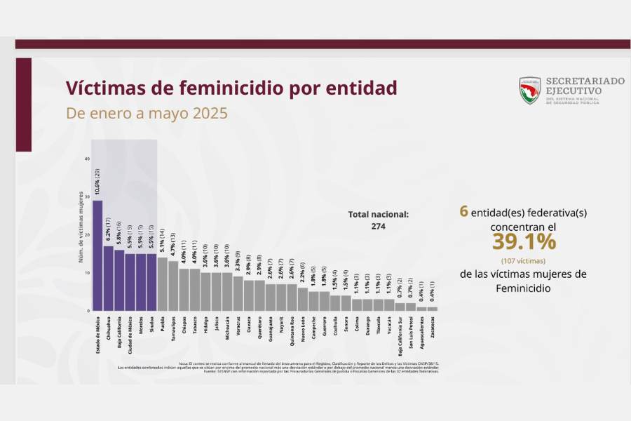 feminicidio en tamaulipas
