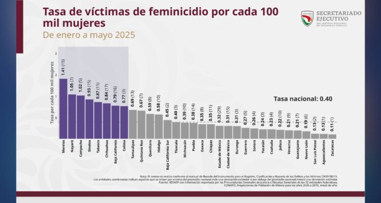 feminicidio en tamaulipas
