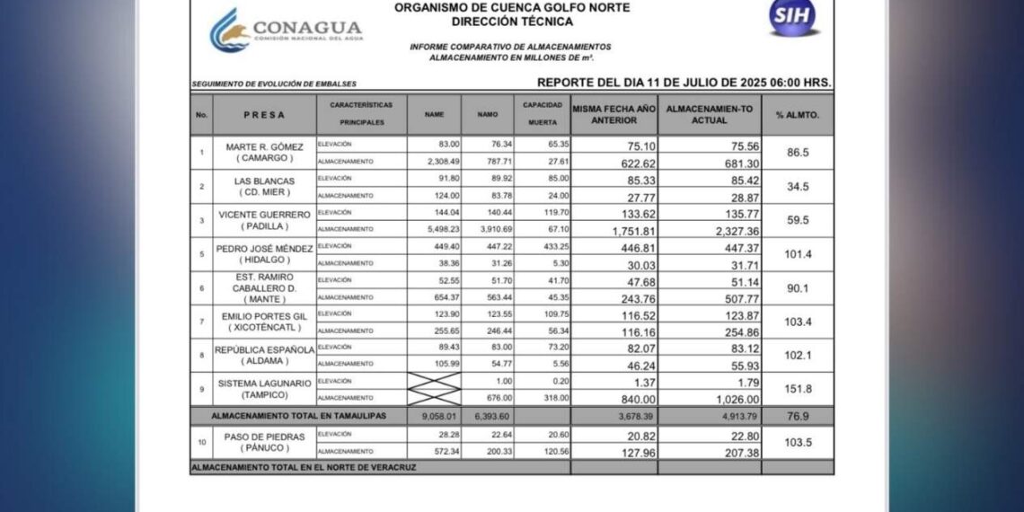 nivel de Vicente Guerrero Tamaulipas