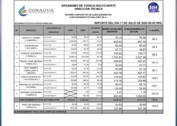 nivel de Vicente Guerrero Tamaulipas