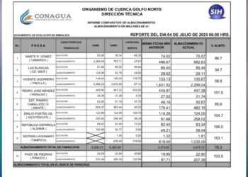 nivel presa Vicente Ciudad Victoria