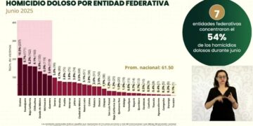 reducción de homicidios dolosos en Tamaulipas