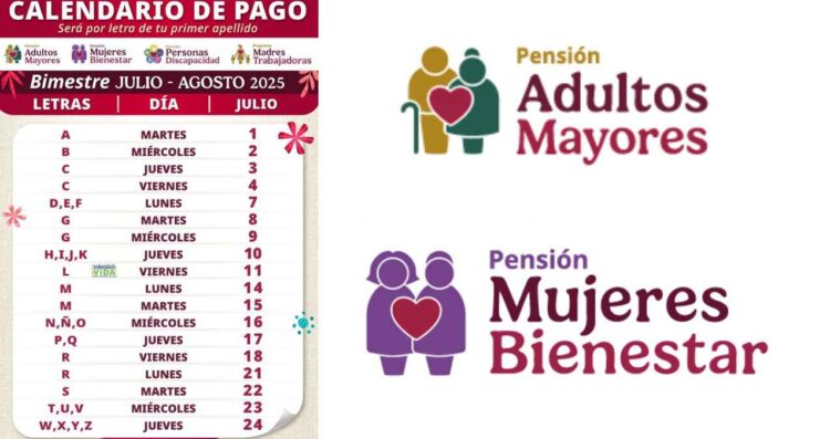 ¿Qué Programas del Bienestar entregarán pago del 14 al 18 de julio?