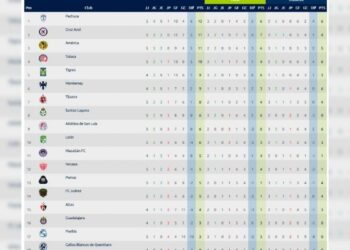 Club América tabla general