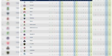 Club América tabla general