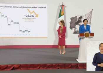México registra una disminución del 25.3% en promedio diario de homicidios dolosos: SESNSP