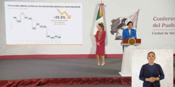 México registra una disminución del 25.3% en promedio diario de homicidios dolosos: SESNSP