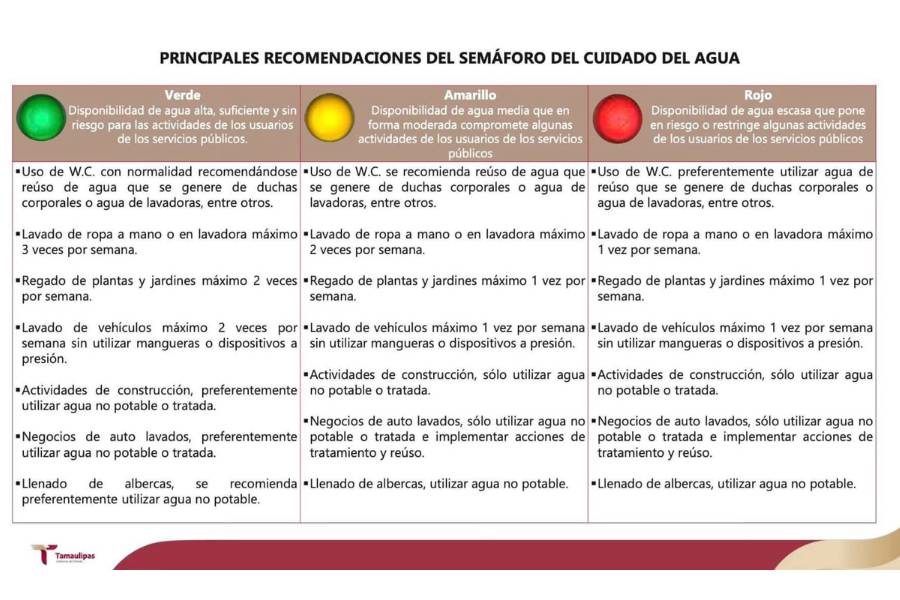 fase roja agua Nuevo Laredo