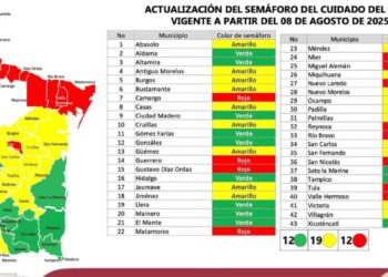 fase roja agua Nuevo Laredo
