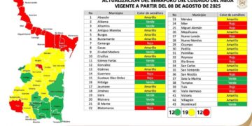fase roja agua Nuevo Laredo