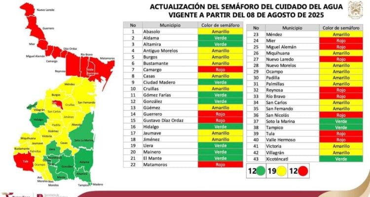 fase roja agua Nuevo Laredo