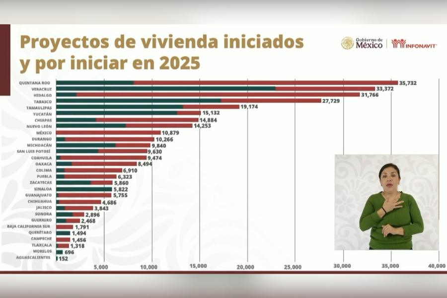 viviendas para el bienestar en tamaulipas