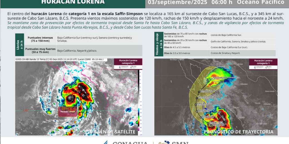 Así se ve el huracán Lorena en su categoría 1 | VIDEOS
