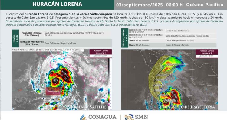 Así se ve el huracán Lorena en su categoría 1 | VIDEOS