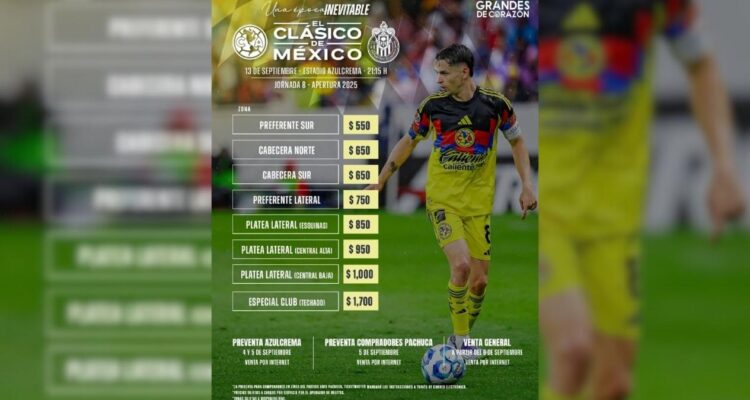 Clásico Nacional América vs Chivas
