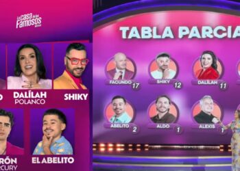 Ellos son los nominados de la sexta semana en La Casa de los Famosos México 2025