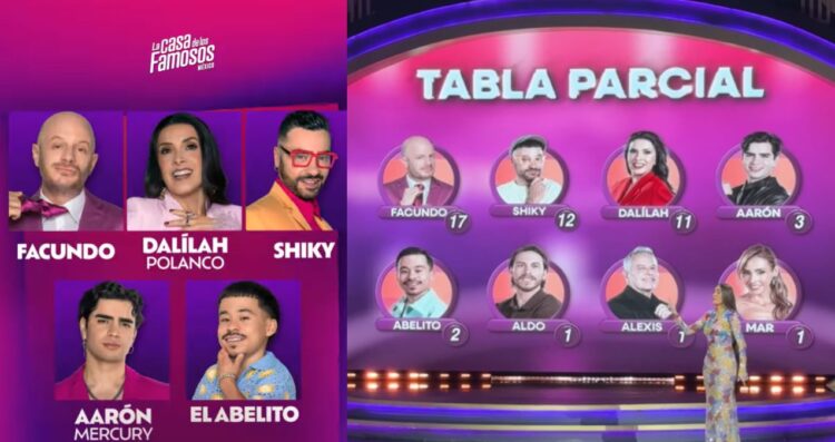 Ellos son los nominados de la sexta semana en La Casa de los Famosos México 2025