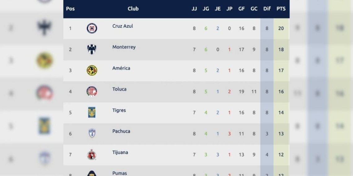 Tabla general Apertura 2025