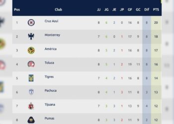 Tabla general Apertura 2025